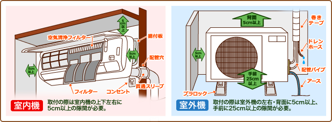 建物・設置場所図解