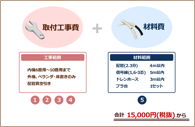 新規取付け標準工事費 イメージ