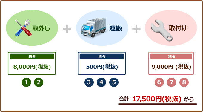 移設標準工事費 イメージ